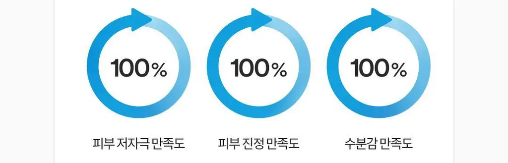 [수분선크림/화잘먹] 토코보 바이오 워터리 선크림 50mL SPF50+ PA++++ 상세페이지 16